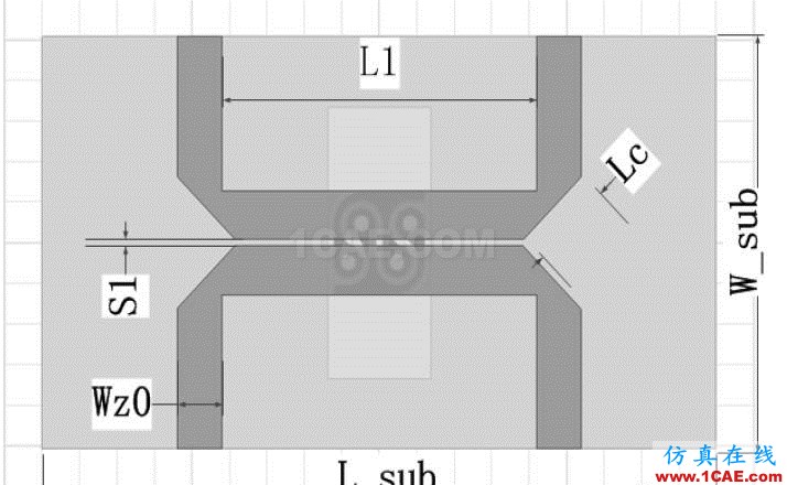 C-Ku波段超寬帶3dB 定向耦合器設計ADS電磁應用技術圖片3