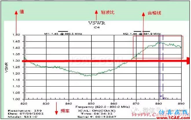 最好的天線基礎(chǔ)知識！超實(shí)用 隨時查詢HFSS分析案例圖片63