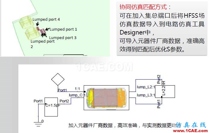 ANSYS電磁產(chǎn)品在移動(dòng)通信設(shè)備設(shè)計(jì)仿真方面的應(yīng)用HFSS培訓(xùn)的效果圖片18