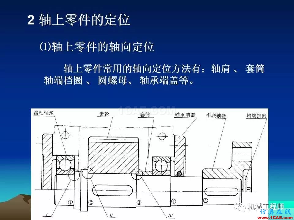 【專(zhuān)業(yè)積累】軸的分類(lèi)與結(jié)構(gòu)設(shè)計(jì)及其應(yīng)用機(jī)械設(shè)計(jì)圖片24