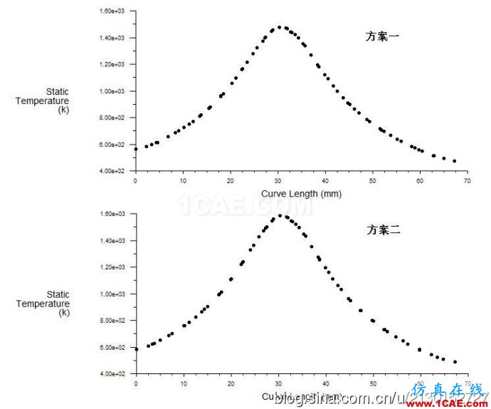 fluent傳熱模型中電子芯片的簡化方案