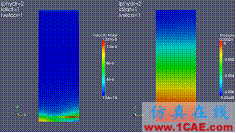 Code_Saturne 模擬案例：空氣射流對穩(wěn)定氦氣層的影響fluent培訓(xùn)的效果圖片12