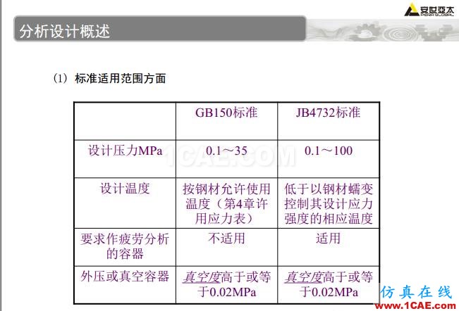 ANSYS技術(shù)專(zhuān)題之 壓力容器分析ansys結(jié)構(gòu)分析圖片4