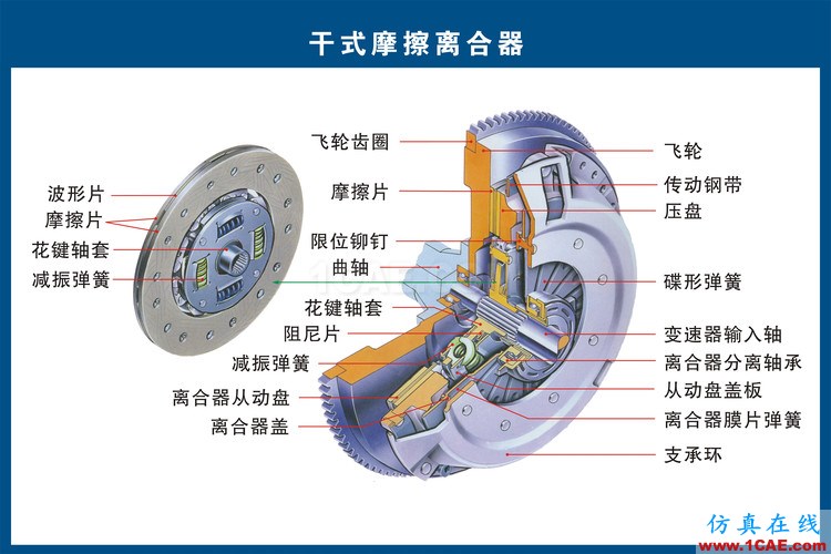 汽車上每個零件我都給你標(biāo)清晰了，別再問我叫什么機(jī)械設(shè)計培訓(xùn)圖片10