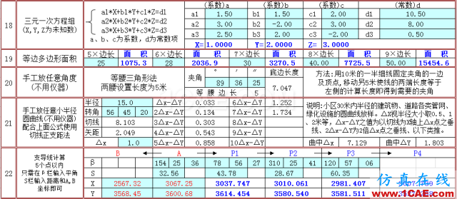 快接收，工程常用的各種圖形計(jì)算公式都在這了！AutoCAD分析圖片12