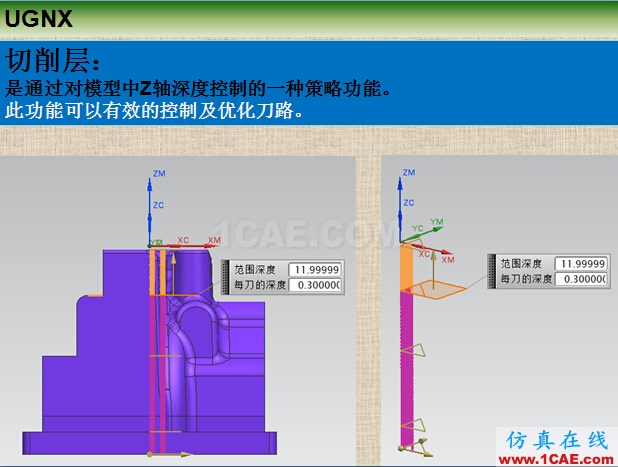 優(yōu)勝UGNX編程參數(shù)之切削層ug設(shè)計(jì)案例圖片2