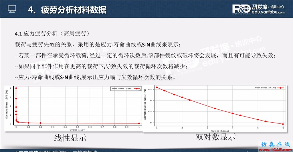 一個(gè)PPT讓你搞懂Ansys Workbench疲勞分析應(yīng)用ansys結(jié)構(gòu)分析圖片8