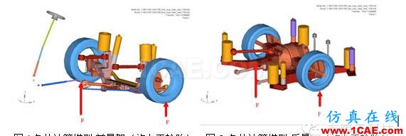 全承載客車結(jié)構(gòu)優(yōu)化設(shè)計(jì)hyperworks仿真分析圖片5