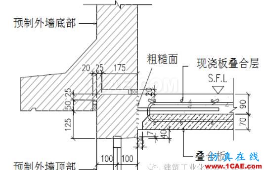 超高層裝配式建筑“內(nèi)澆外掛”體系建造關(guān)鍵技術(shù)Midas Civil分析圖片2