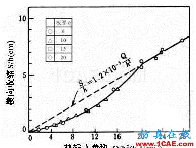 戲說焊接(7):焊接順序?qū)附幼冃斡杏绊?？機械設計資料圖片20