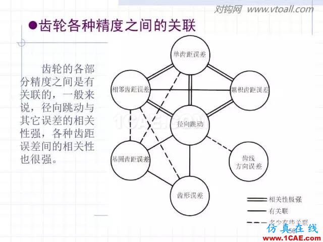 齒輪齒條的基本知識與應(yīng)用！115頁ppt值得細(xì)看！機(jī)械設(shè)計圖片56