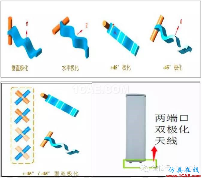 最好的天線基礎(chǔ)知識！超實(shí)用 隨時查詢HFSS仿真分析圖片60