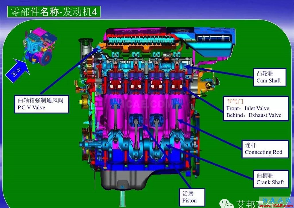 汽車(chē)零部件中英文圖解大全（珍藏版）機(jī)械設(shè)計(jì)圖例圖片23