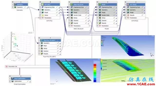 CAE仿真助力大飛機(jī)夢想起飛機(jī)械設(shè)計(jì)資料圖片7