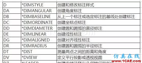 【AutoCAD教程】提高CAD操作效率 還得左右手并用AutoCAD分析圖片4