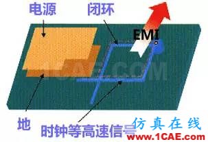 高速PCB設計EMI之九大規(guī)則ansysem仿真分析圖片2