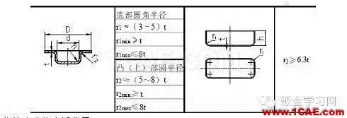 最全的鈑金件結(jié)構(gòu)設(shè)計(jì)準(zhǔn)則，要收藏轉(zhuǎn)發(fā)呦?。olidworks simulation學(xué)習(xí)資料圖片50