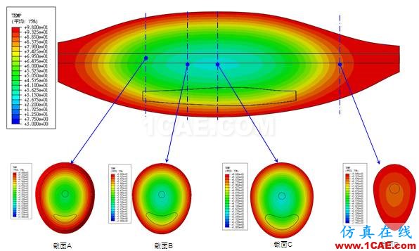 CAE在食物加工中的應(yīng)用是怎么樣的呢？ansys培訓(xùn)的效果圖片3