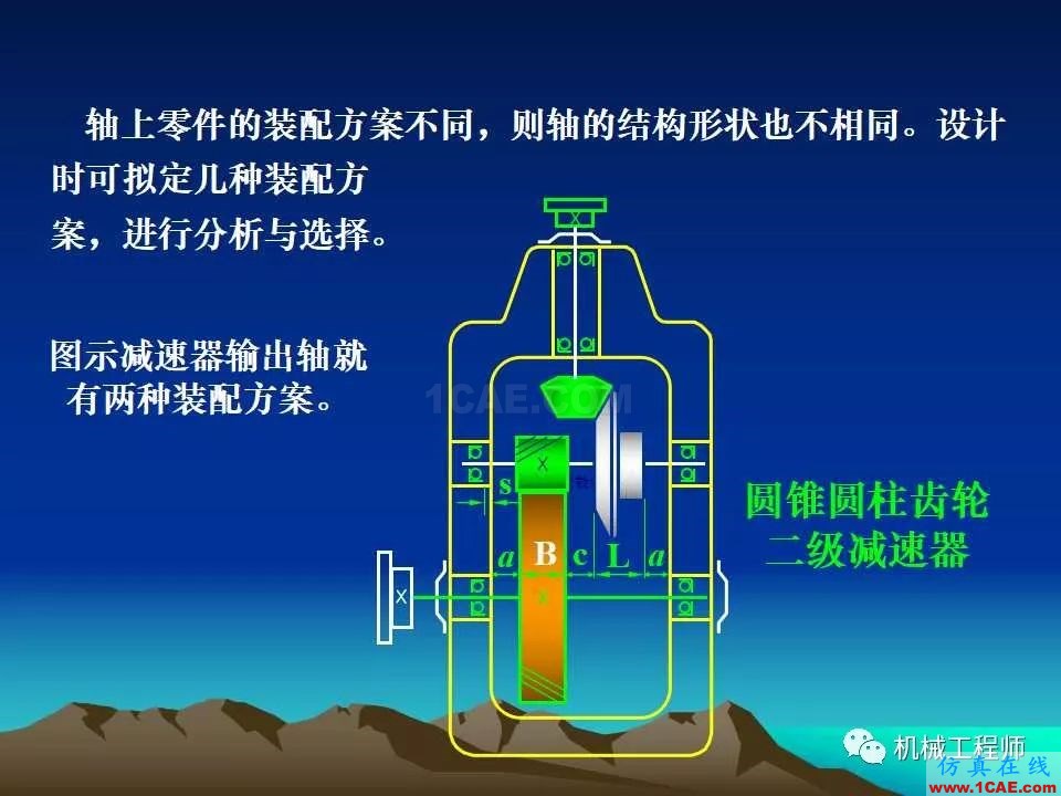 【專(zhuān)業(yè)積累】軸的分類(lèi)與結(jié)構(gòu)設(shè)計(jì)及其應(yīng)用機(jī)械設(shè)計(jì)圖片22