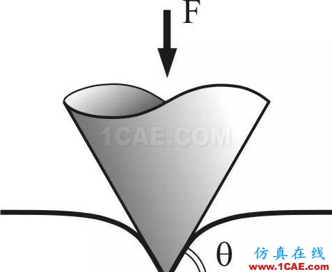 這是一個非線性的世界（Nonlinear World）ansys培訓課程圖片34