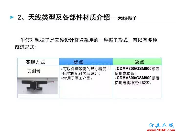 【深度好文】天線原理PPTHFSS仿真分析圖片9