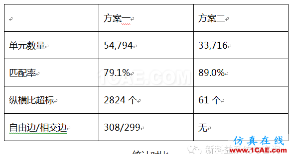 影響Moldflow準確性的原因探討moldflow注塑分析圖片3