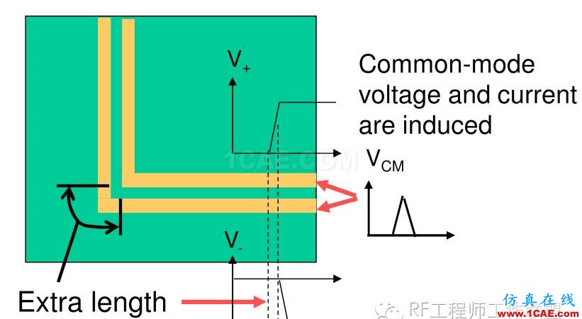 差分信號剖析與探討HFSS仿真分析圖片28