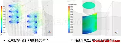 CFD與工業(yè)煙塵凈化和霧霾的關(guān)系，CFD創(chuàng)新應(yīng)用fluent分析圖片14