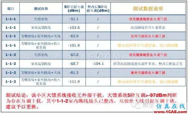 最好的天線基礎(chǔ)知識！超實(shí)用 隨時查詢HFSS仿真分析圖片55