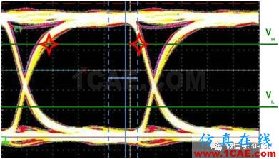 信號(hào)完整性基礎(chǔ) ▏眼圖（Eye Diagram）HFSS分析圖片7