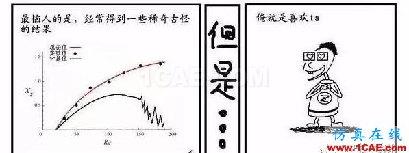 流體力學(xué)之【漫畫版】fluent分析圖片4