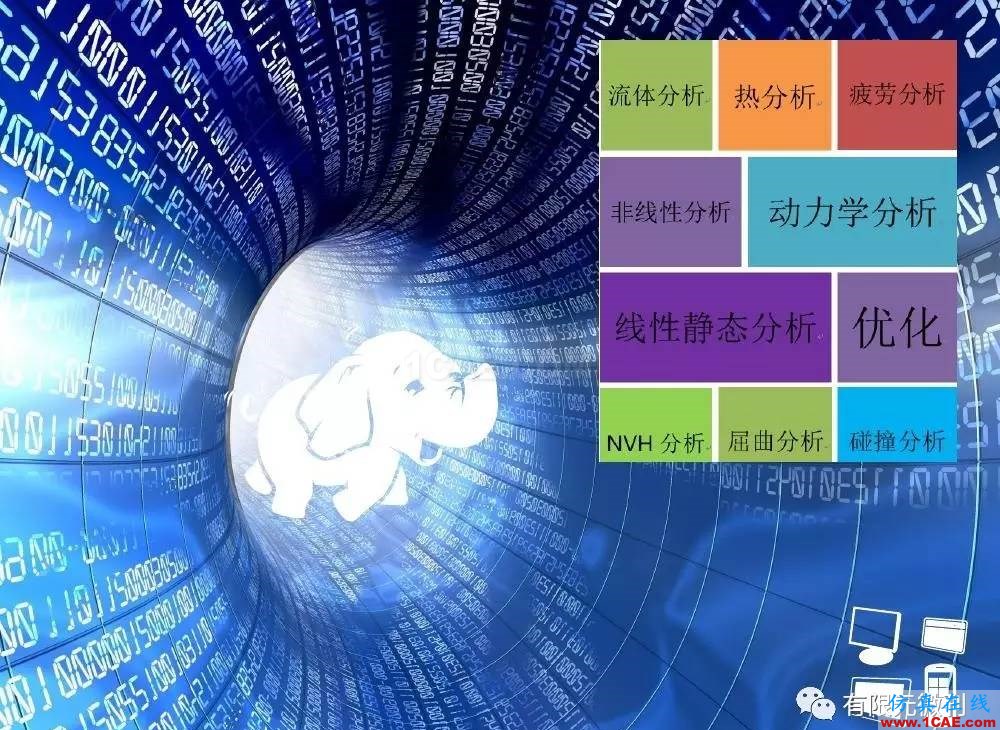 【有限元培訓(xùn)一】CAE驅(qū)動流程及主要軟件介紹ansys培訓(xùn)課程圖片4