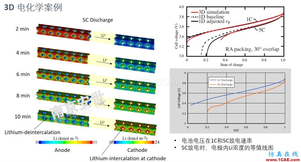 ANSYS 2020R1來了 | 流體新功能（二）ansys培訓課程圖片2