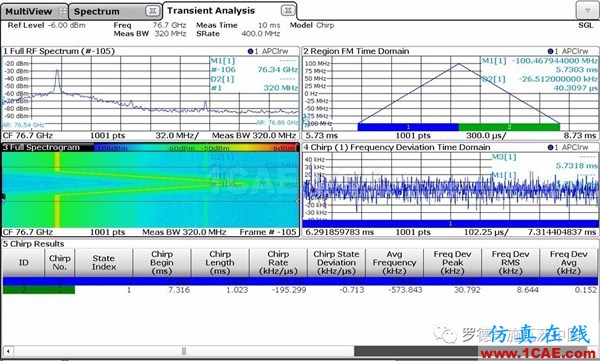 汽車?yán)走_(dá)探頭必須解決干擾問(wèn)題ansys hfss圖片10