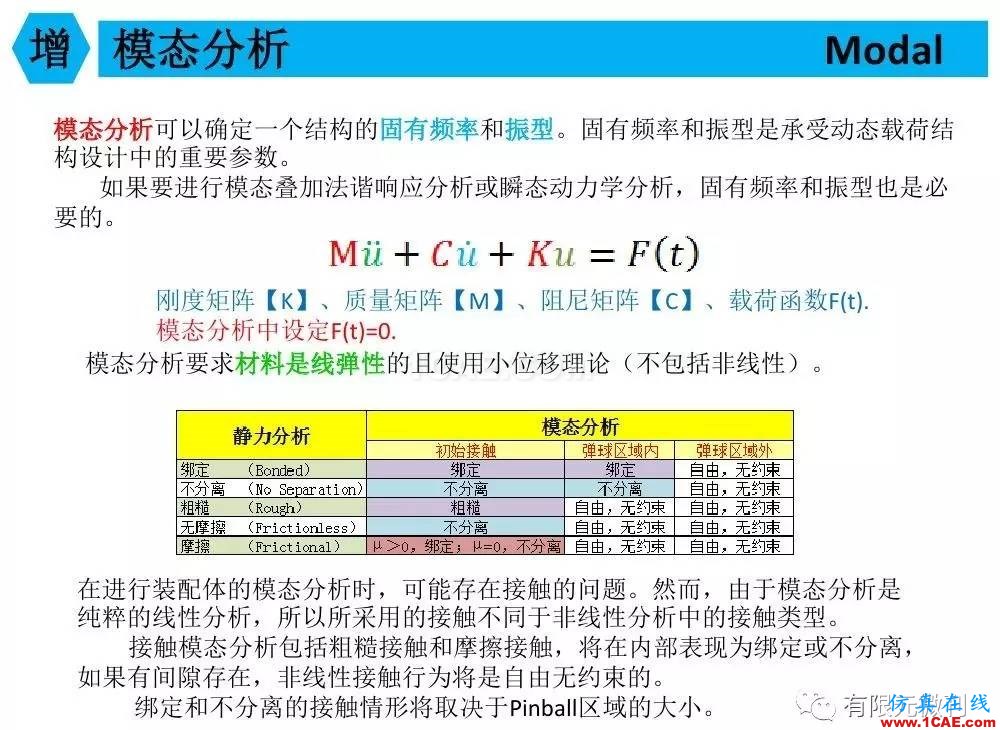 【有限元培訓四】ANSYS-Workbench結構靜力分析&模態(tài)分析ansys仿真分析圖片91