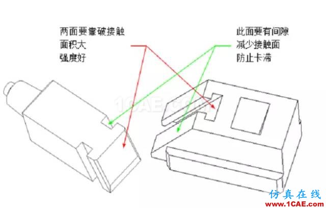 模具設計之"T"結構和"軌跡法"計算行程ug培訓資料圖片6