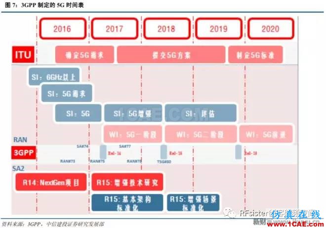 ?再不了解就OUT了！讀懂5G要了解這些：大規(guī)模天線...ansysem分析案例圖片8