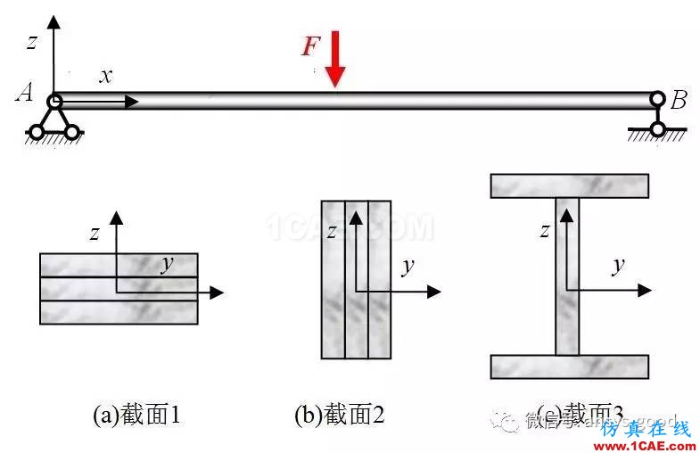 ANSYS分析—感知結(jié)構(gòu)概念-尋求合理的橫截面設(shè)計(jì)【轉(zhuǎn)發(fā)】ansys workbanch圖片6