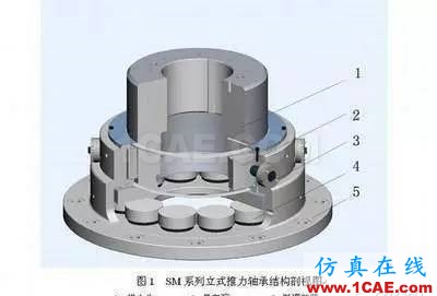 機械設計中有關軸承的幾個要點內(nèi)容！機械設計圖片4