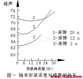 電機(jī)的空氣噪聲、機(jī)械噪聲、電磁噪聲ansysem學(xué)習(xí)資料圖片5