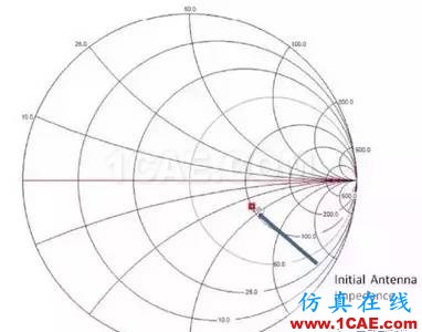 【應(yīng)用資料】2.4G天線設(shè)計(jì)指南應(yīng)用大全HFSS分析案例圖片36