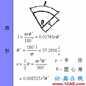 快接收，工程常用的各種圖形計(jì)算公式都在這了！AutoCAD分析圖片32