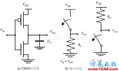 SI-list【中國(guó)】詳解電源完整性（一） ▏芯片電流是隨時(shí)間變化而變化【轉(zhuǎn)發(fā)】ansysem分析圖片5