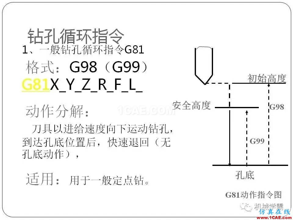 【收藏】數(shù)控銑床的程序編程PPT機械設計技術(shù)圖片97