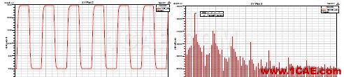 基于ANSYS的ADC無雜散動態(tài)范圍指標(biāo)仿真分析ansys培訓(xùn)的效果圖片8