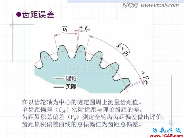 齒輪齒條的基本知識與應(yīng)用！115頁ppt值得細(xì)看！機(jī)械設(shè)計圖片53