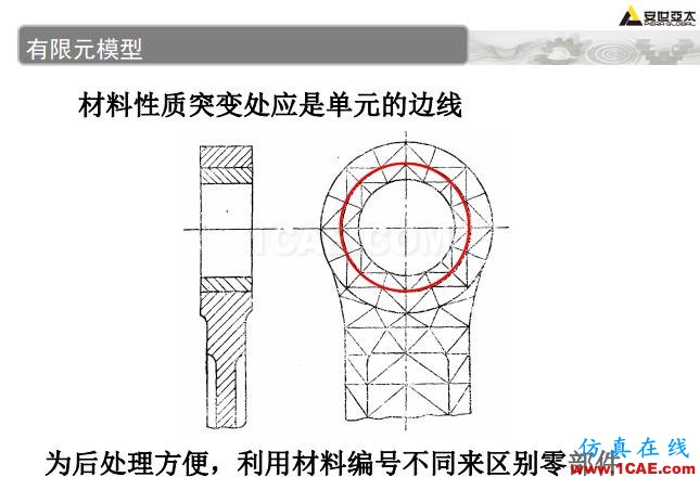 ANSYS技術(shù)專(zhuān)題之 壓力容器分析ansys分析圖片37