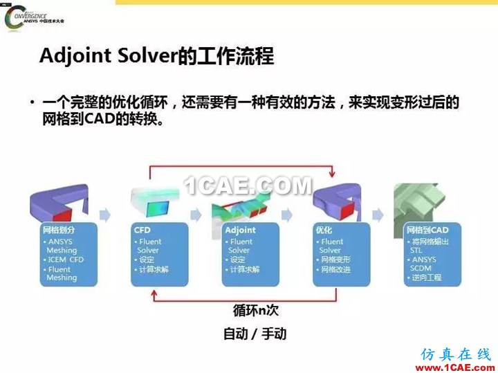 ANSYS Fluent流體仿真設(shè)計(jì)快速優(yōu)化方法fluent分析圖片11