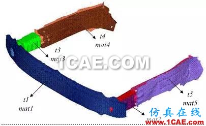 【作品展示7】車身關(guān)鍵零部件材料板厚優(yōu)化匹配問題研究【轉(zhuǎn)】hypermesh分析案例圖片11