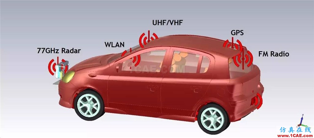 車載毫米波雷達技術(shù)之EMC仿真技術(shù)HFSS分析案例圖片3